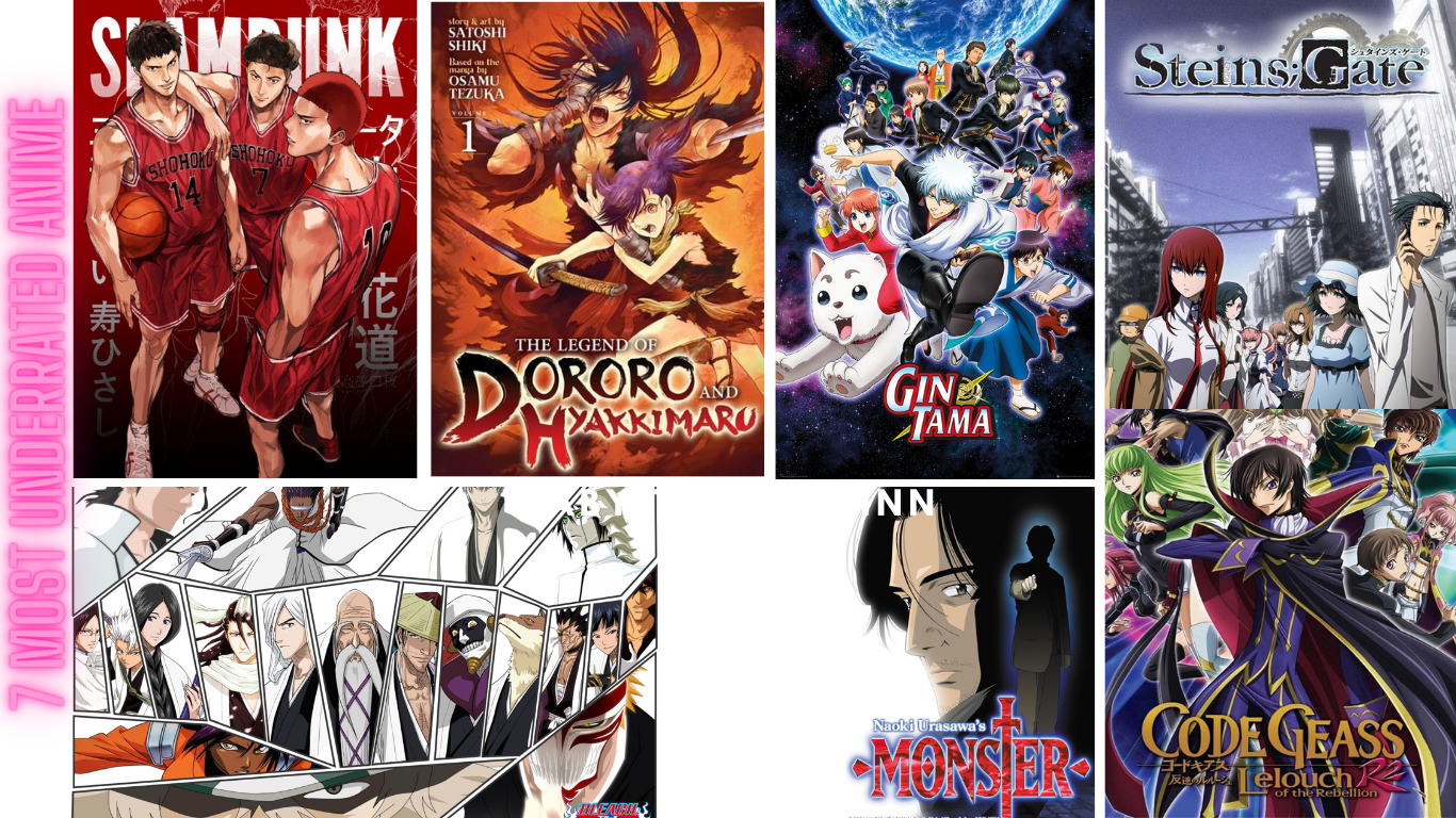 7 Most Underrated Anime You Must Watch